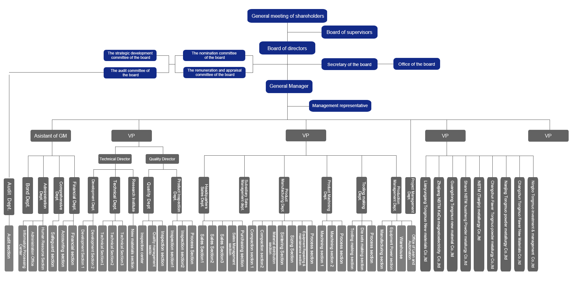 undefined 組織架構(gòu)en.png